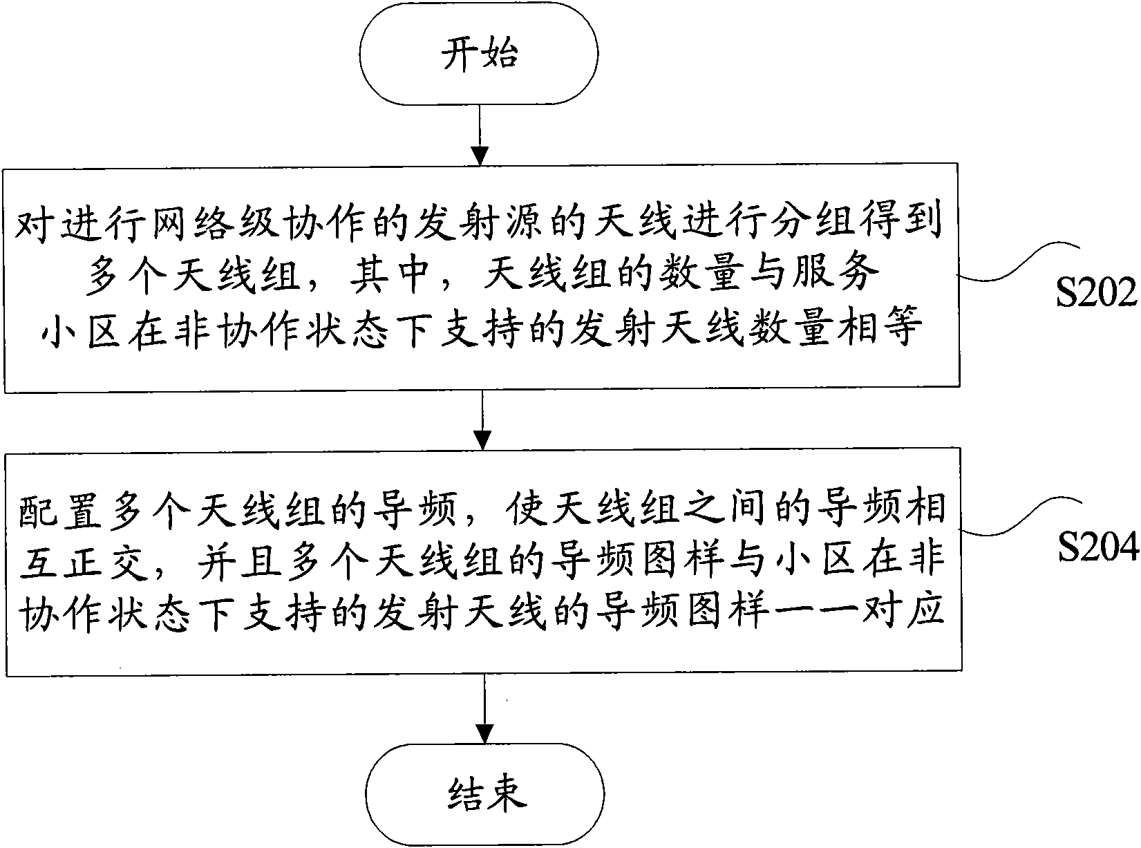 Pilot frequency processing method