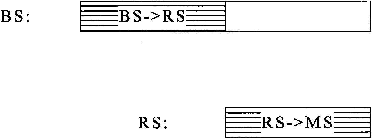 Pilot frequency processing method