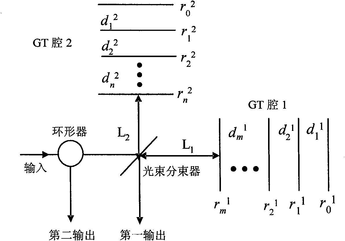 Method for designing arbitrary duty ratio unequal band width optical interleaver