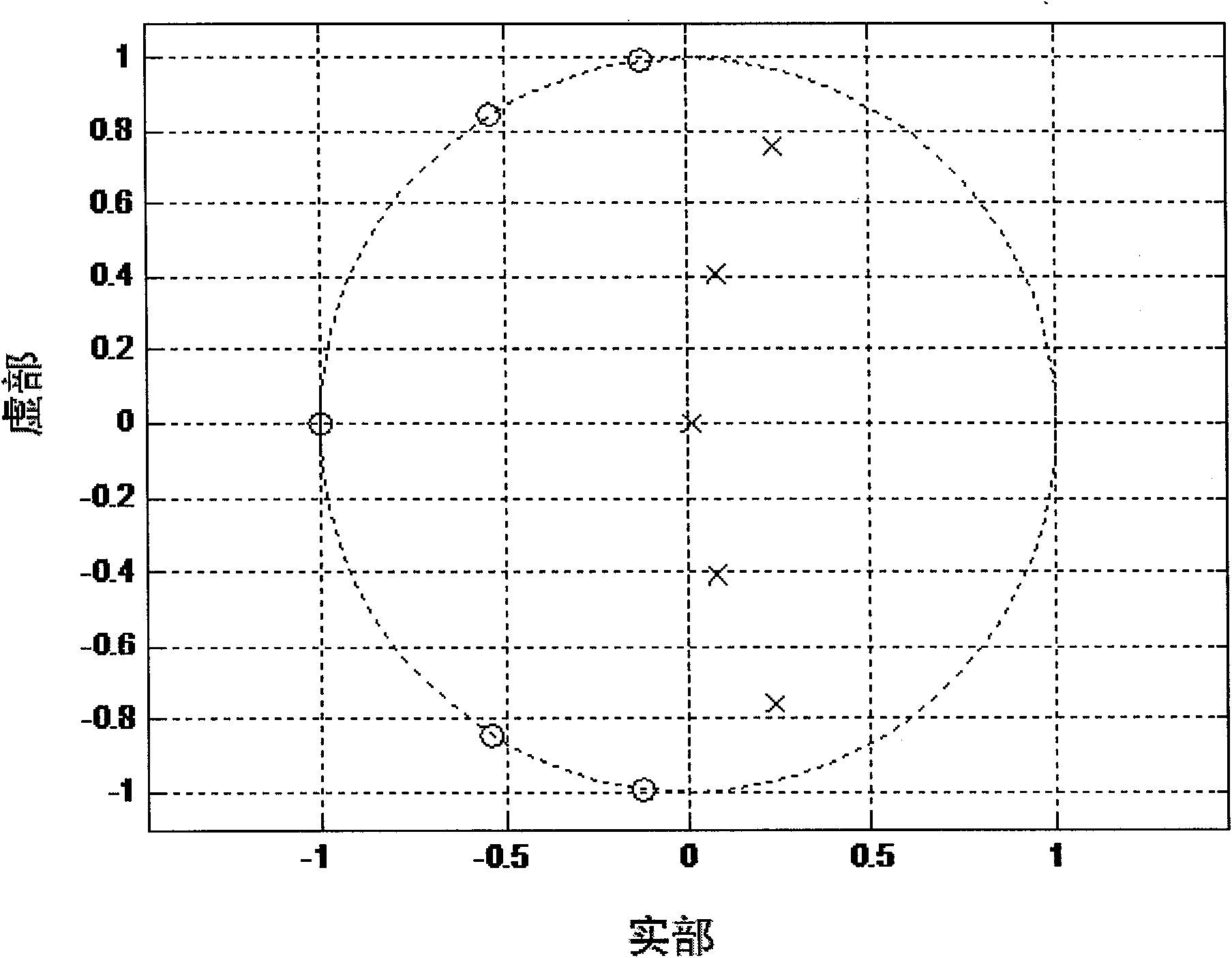 Method for designing arbitrary duty ratio unequal band width optical interleaver