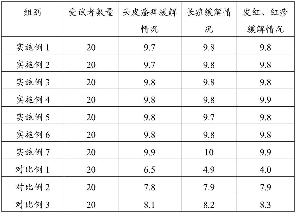 Cream shampoo and preparation method thereof