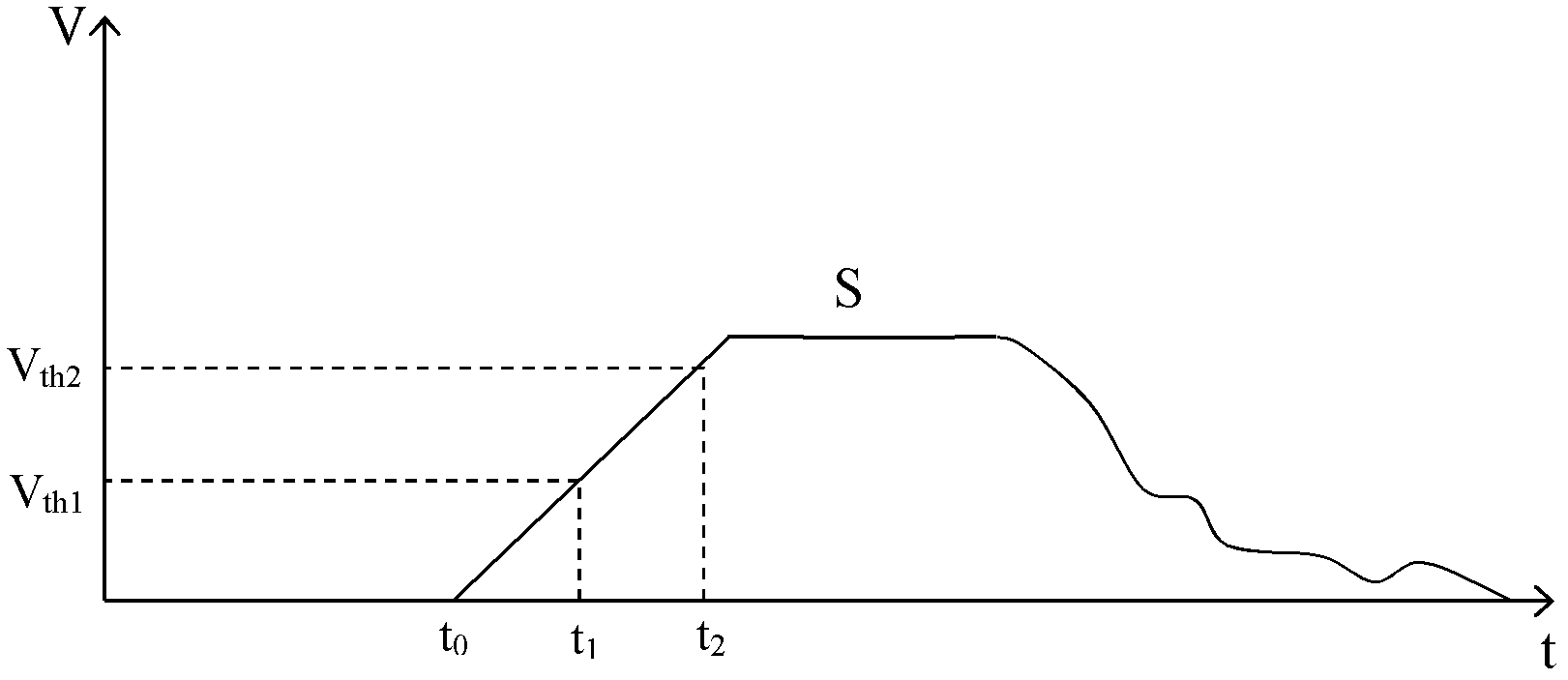 Pulse laser distance measuring method