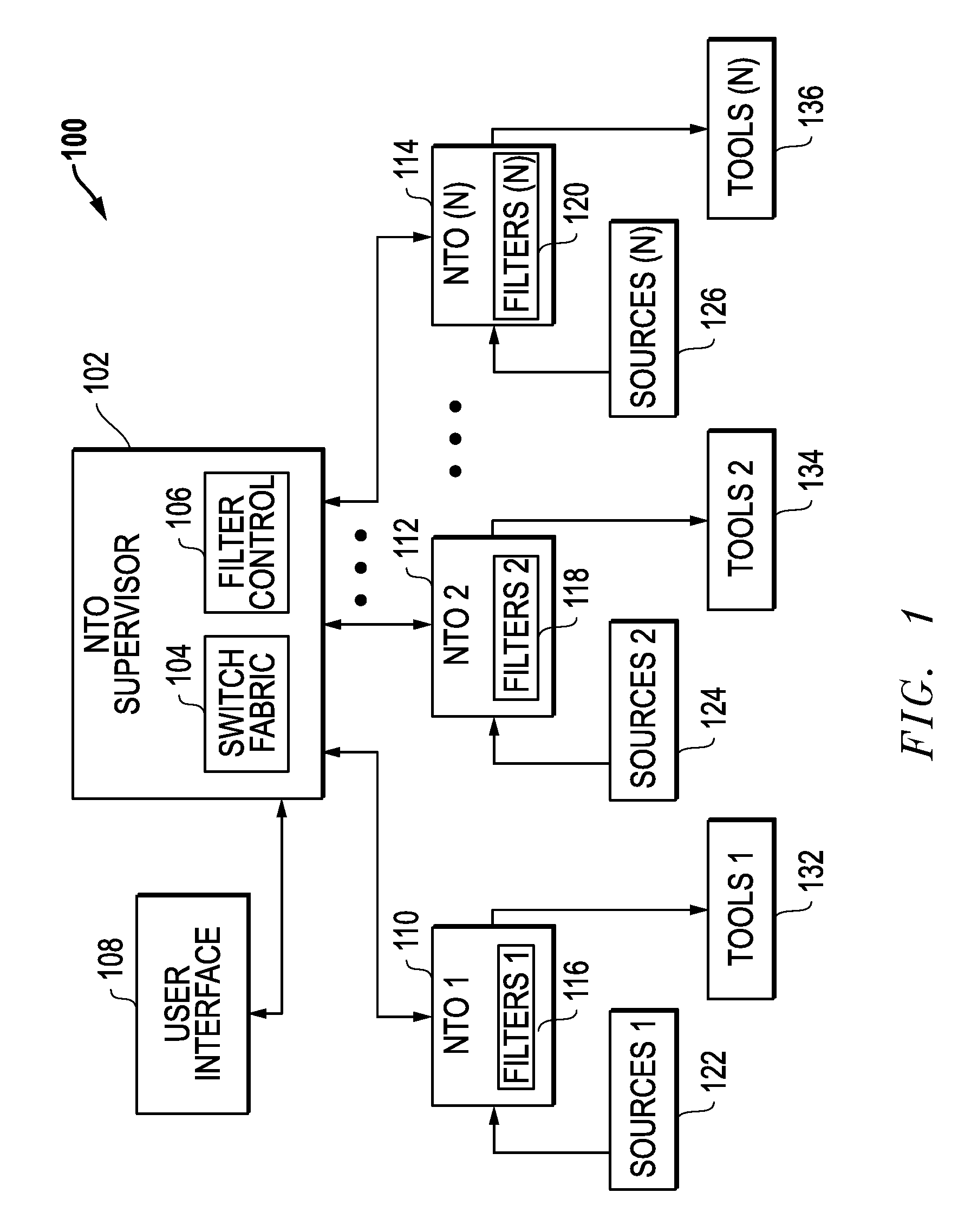 Unified systems of network tool optimizers and related methods