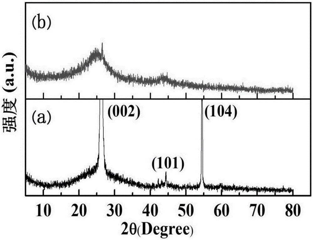 Wave-absorbing material based on grapheme and preparation method thereof