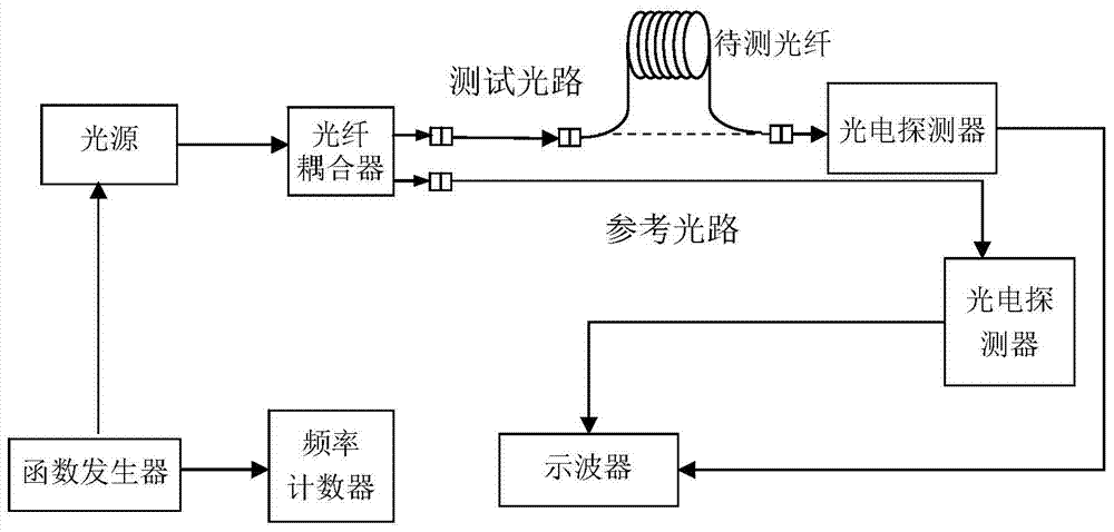 Optical fiber length measurement system and measurement method