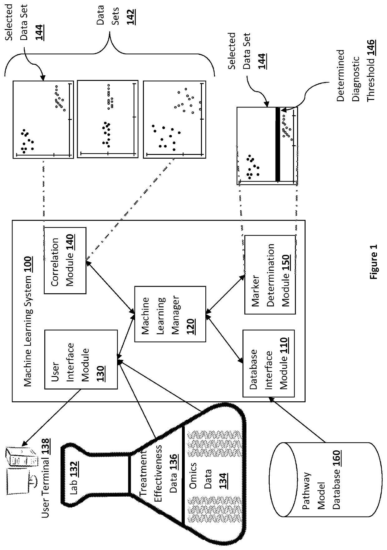 Pathway analysis for identification of diagnostic tests