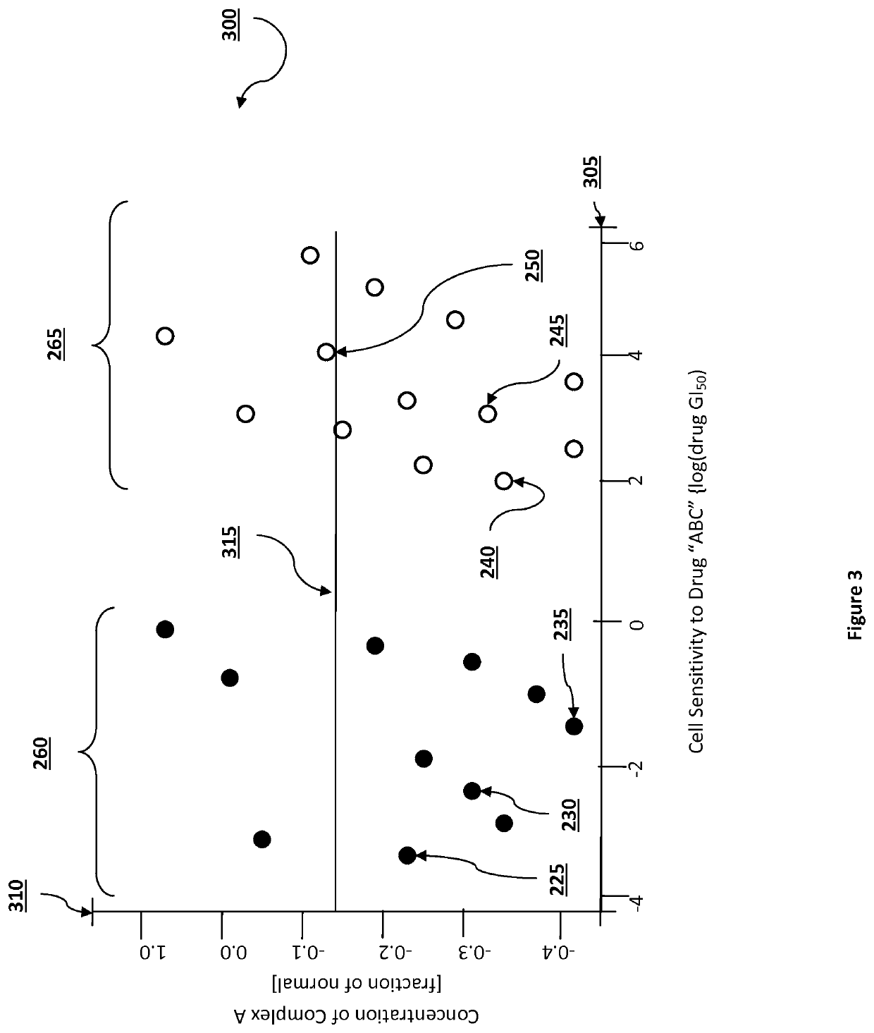 Pathway analysis for identification of diagnostic tests