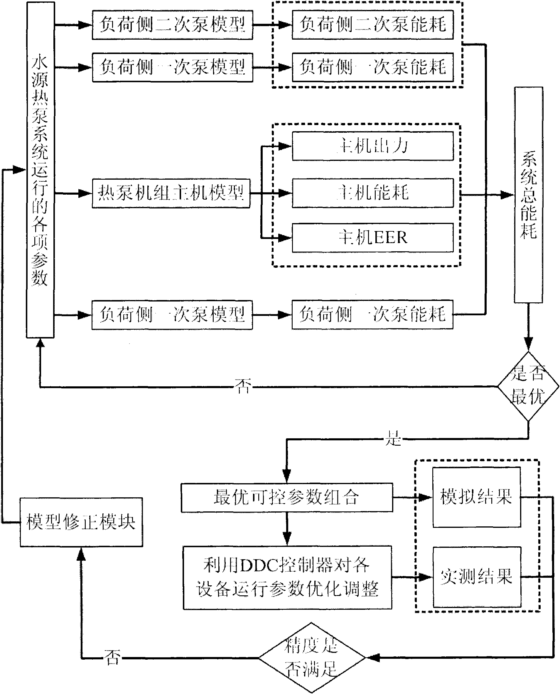 Energy-saving optimized control method of water source heat pump