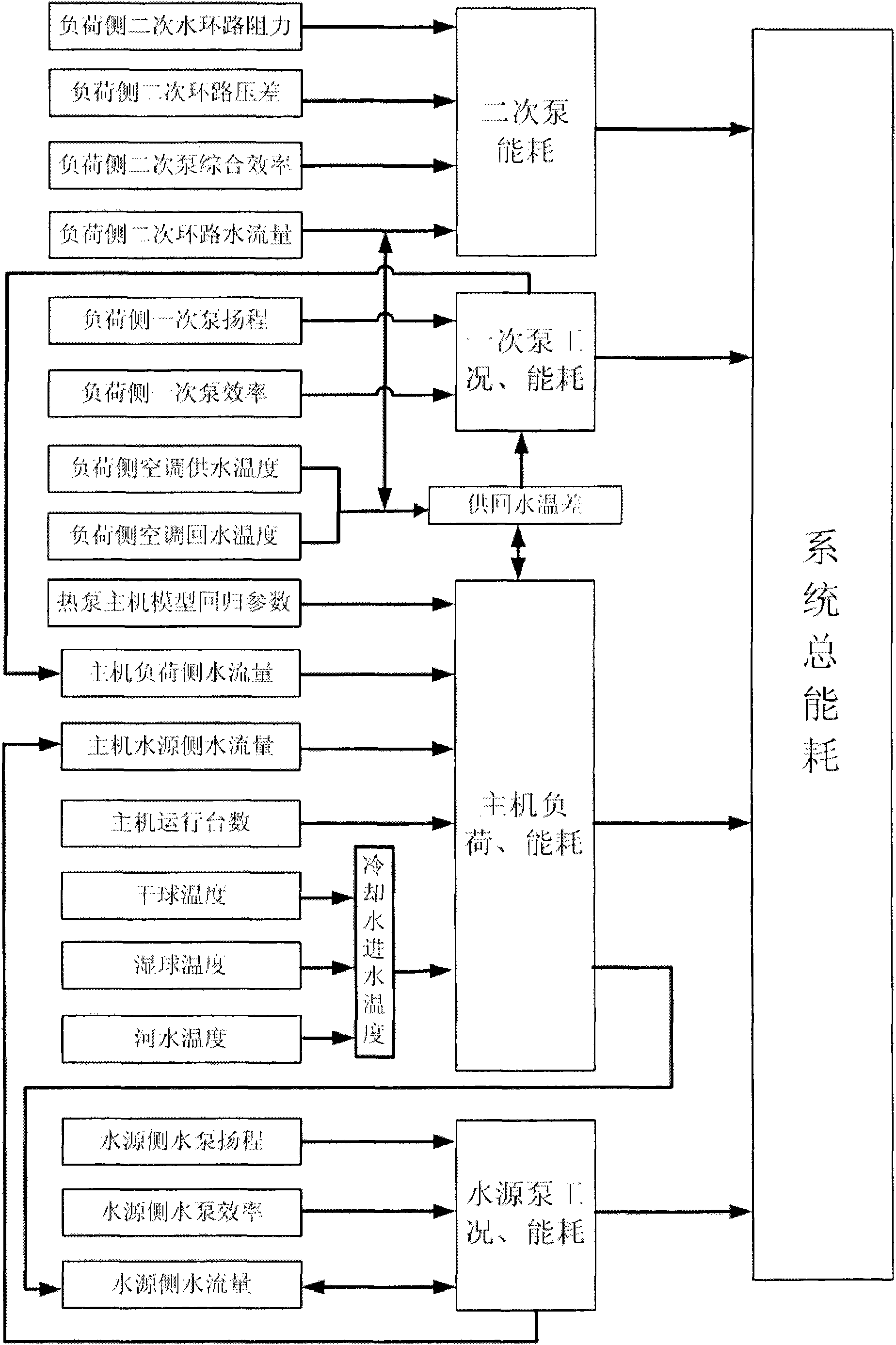 Energy-saving optimized control method of water source heat pump