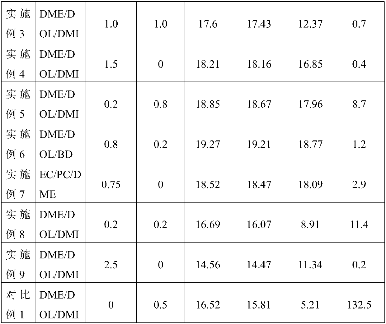 Lithium-iron disulfide battery