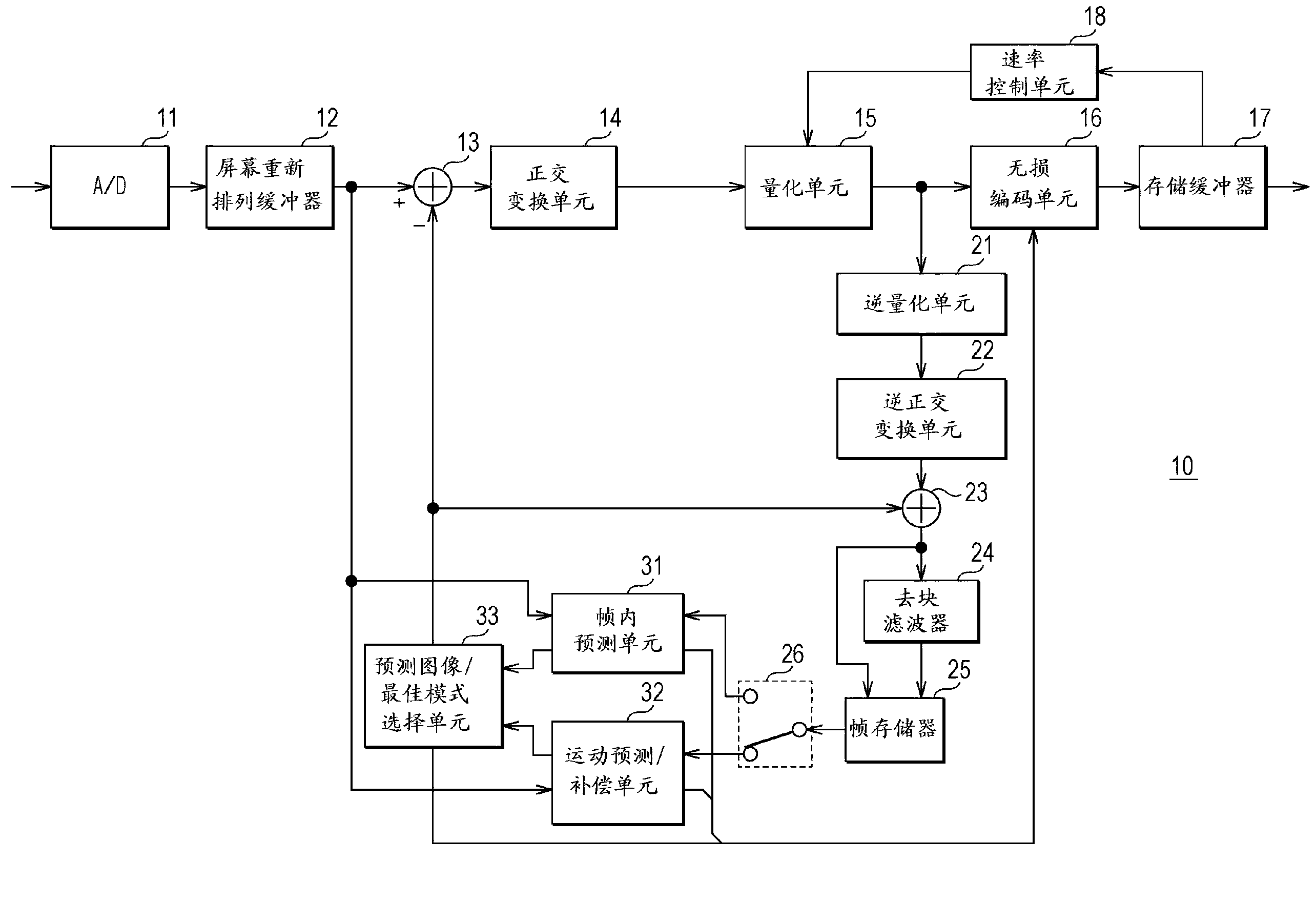 Image decoder apparatus, image encoder apparatus and method and program thereof