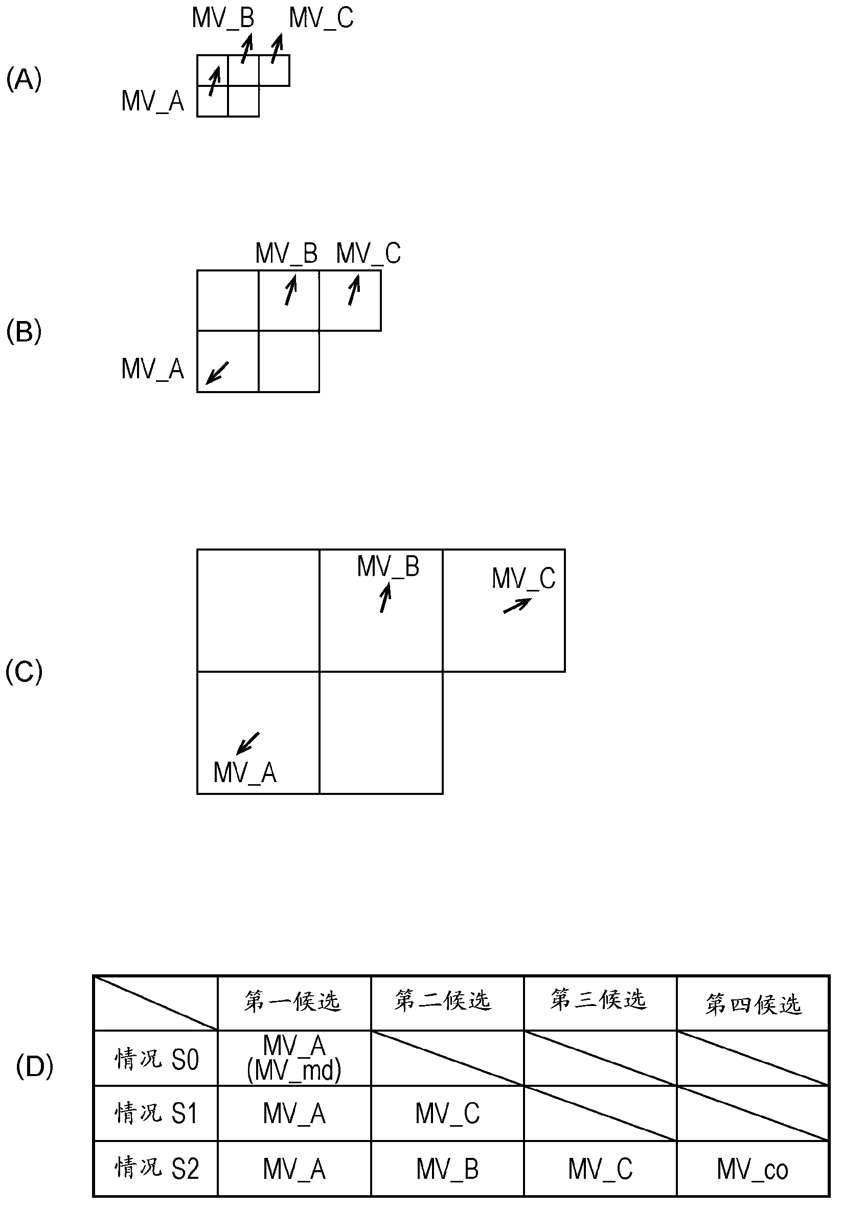 Image decoder apparatus, image encoder apparatus and method and program thereof