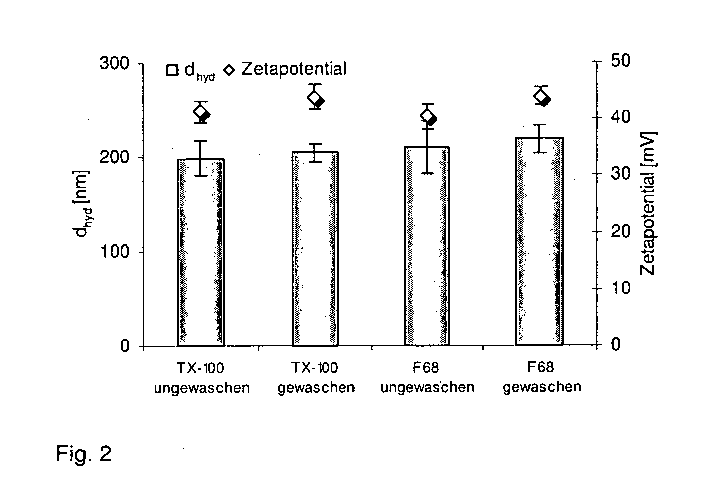 Functionalized solid polymer nanoparticles for diagnostic and therapeutic applications