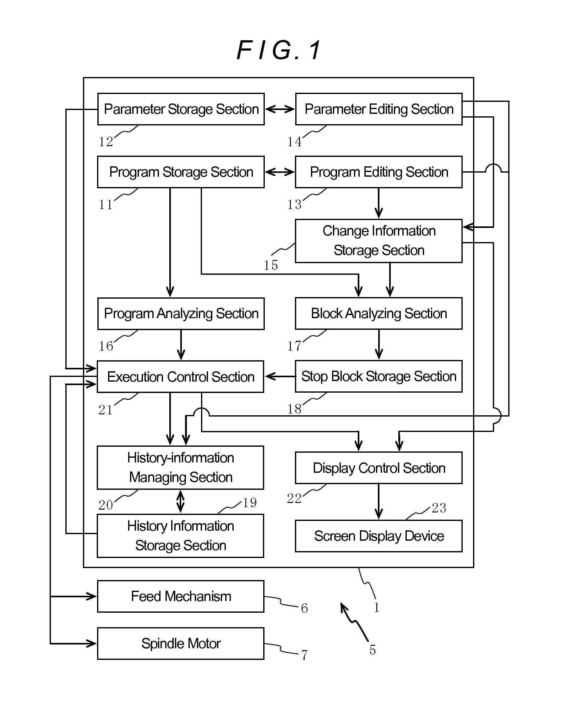 Controller for Machine Tool