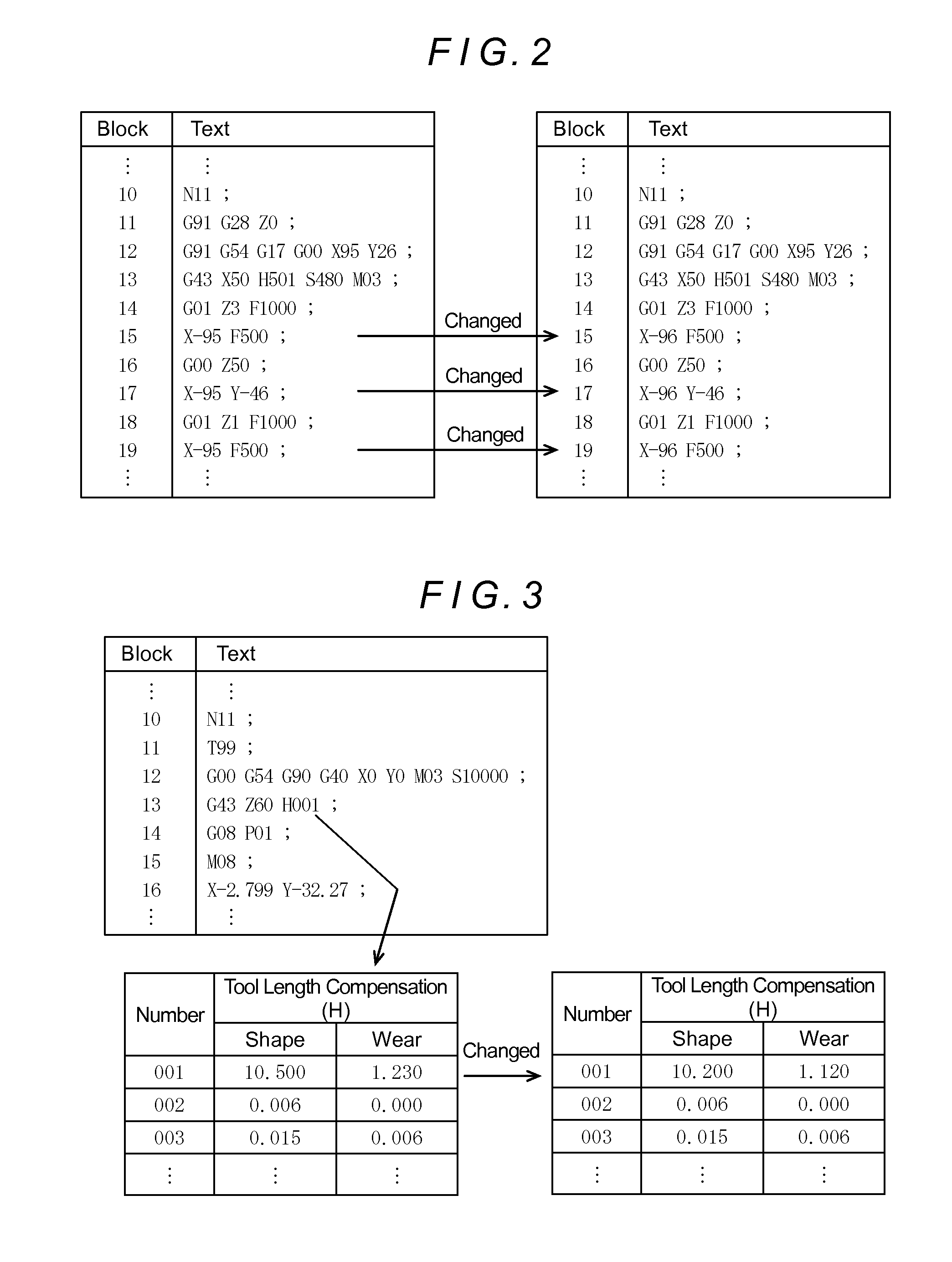 Controller for Machine Tool