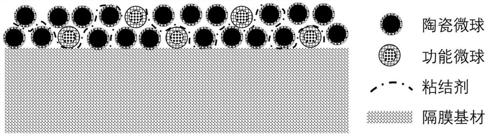 Ceramic microsphere, diaphragm containing ceramic microsphere and lithium ion battery containing diaphragm