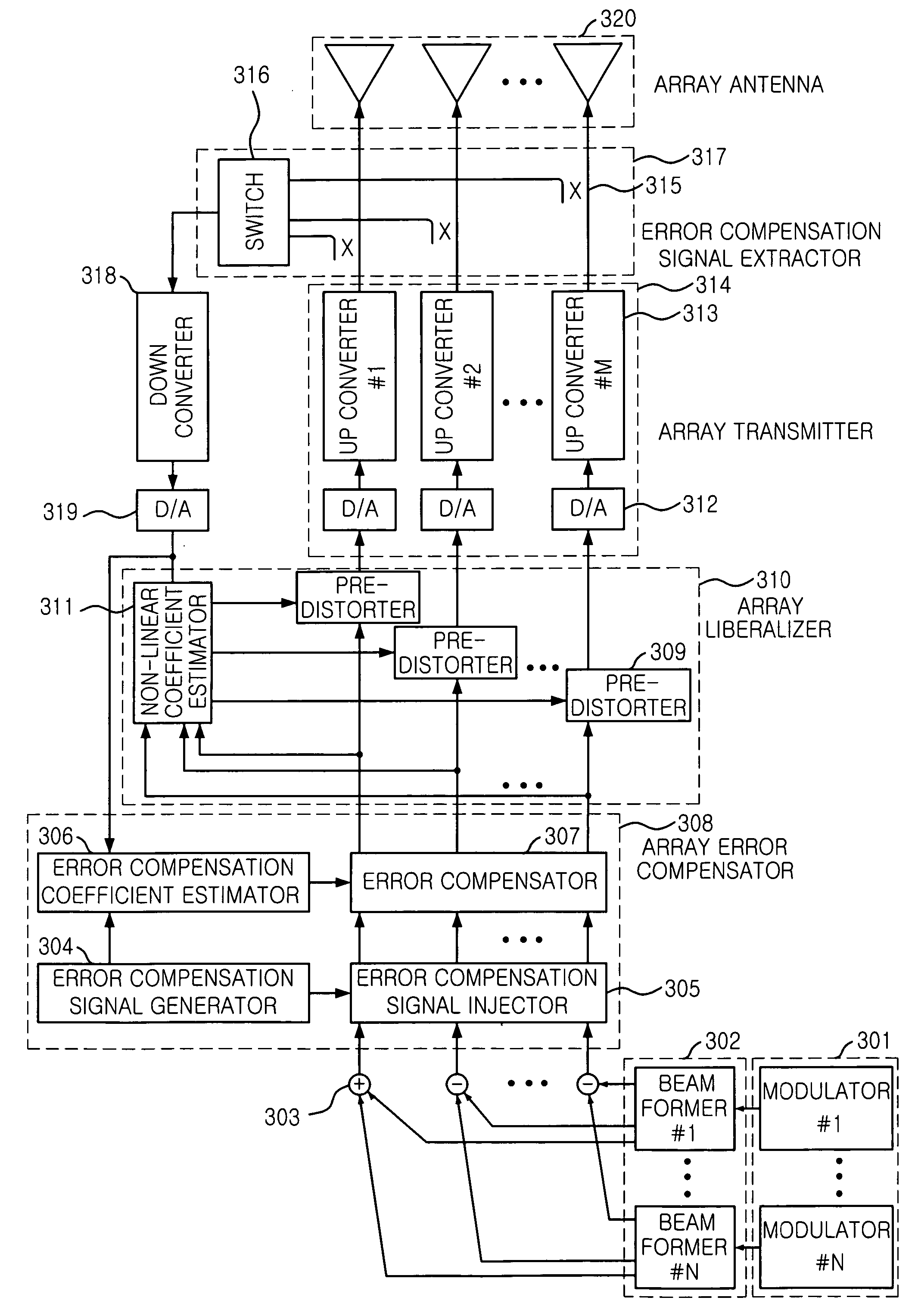 Apparatus and method for linearizing adaptive array antenna system