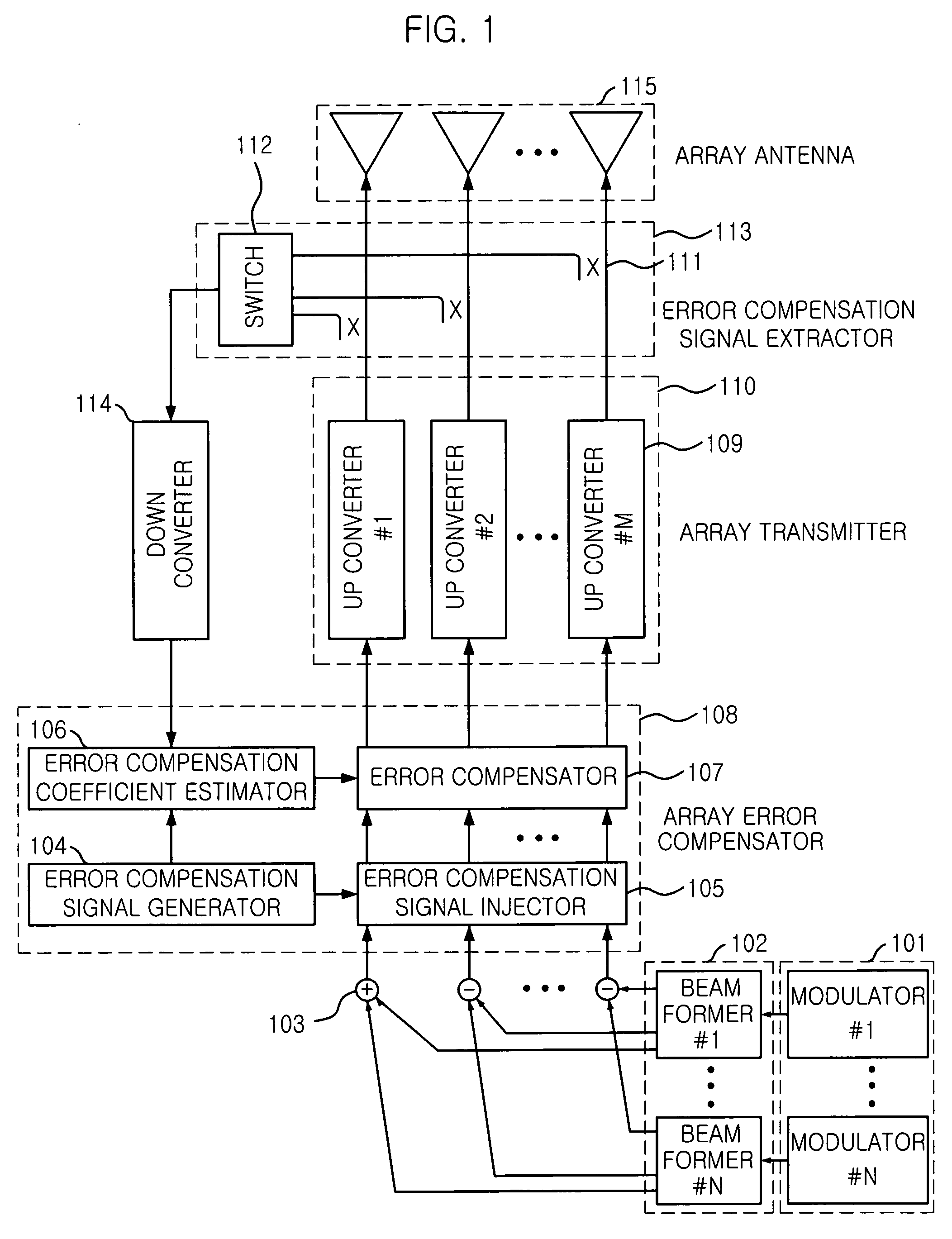 Apparatus and method for linearizing adaptive array antenna system