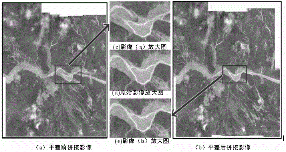 Large-area complex-terrain-region unmanned plane sequence image rapid seamless splicing method