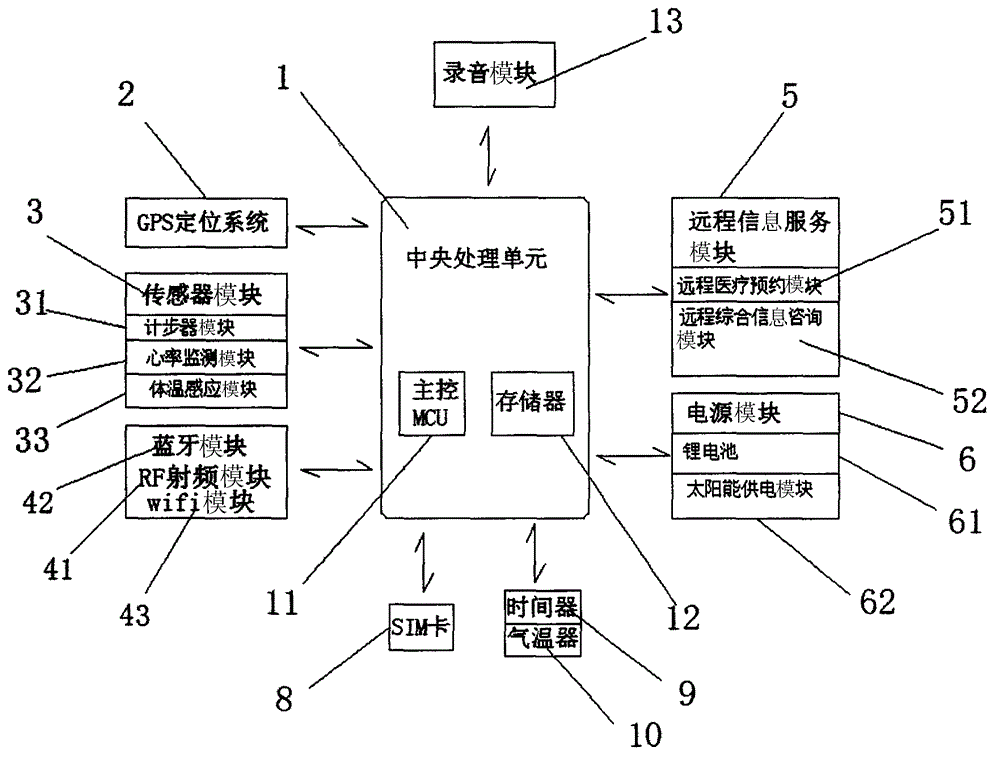 Intelligent hand ring