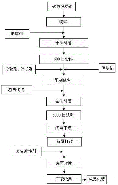 Preparation method of aluminum hydroxide coated talc powder special for flame retardant cable material