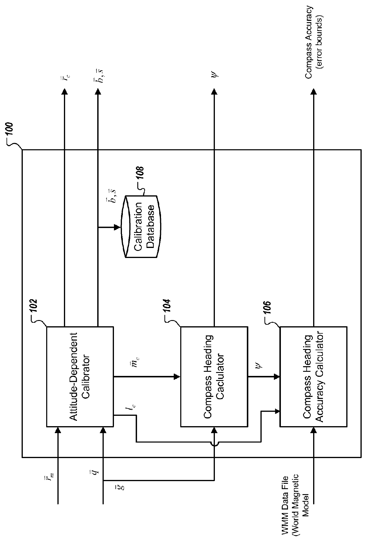 Magnetometer calibration