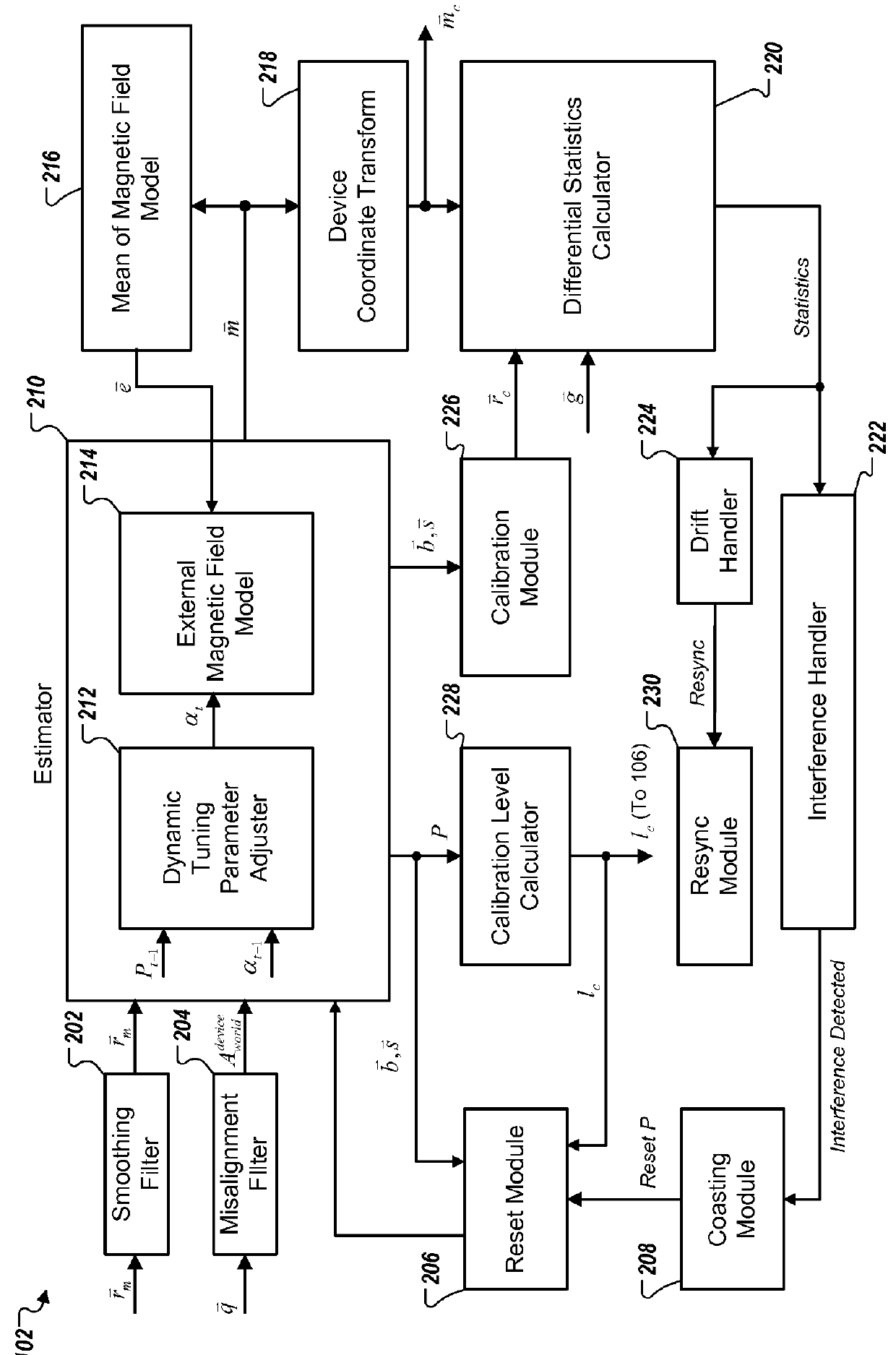 Magnetometer calibration