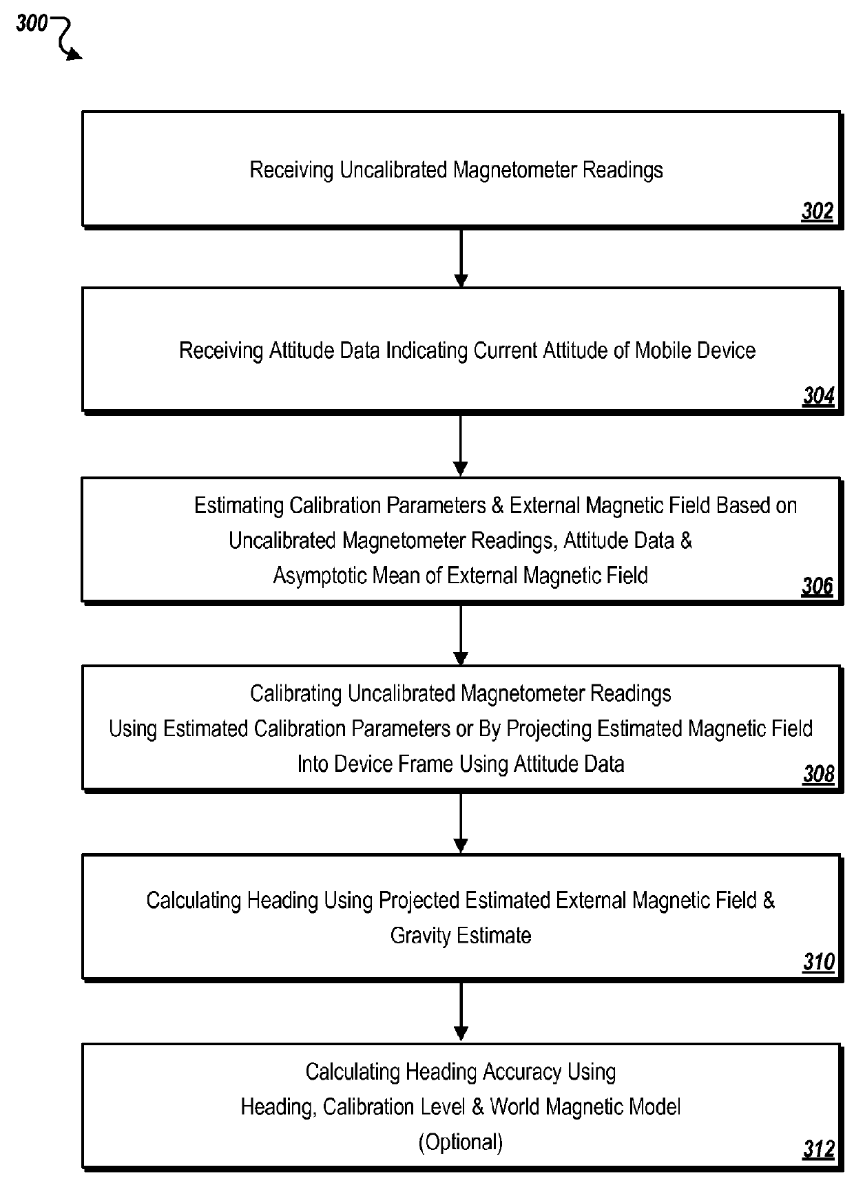 Magnetometer calibration