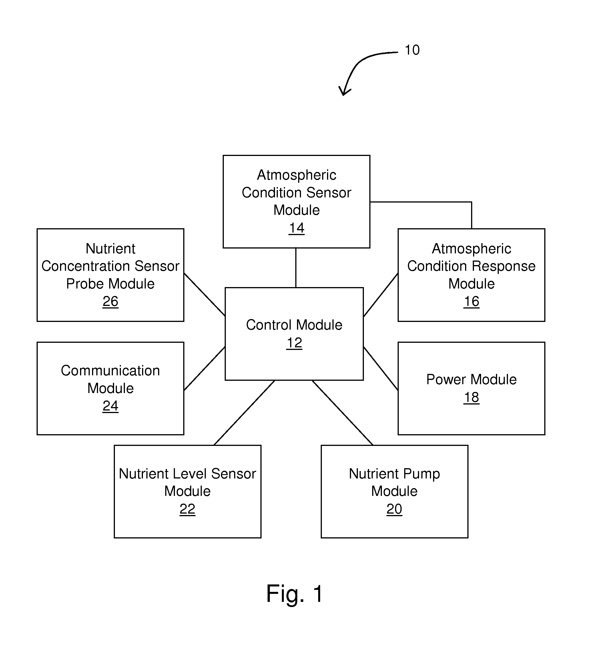 Plant growing system