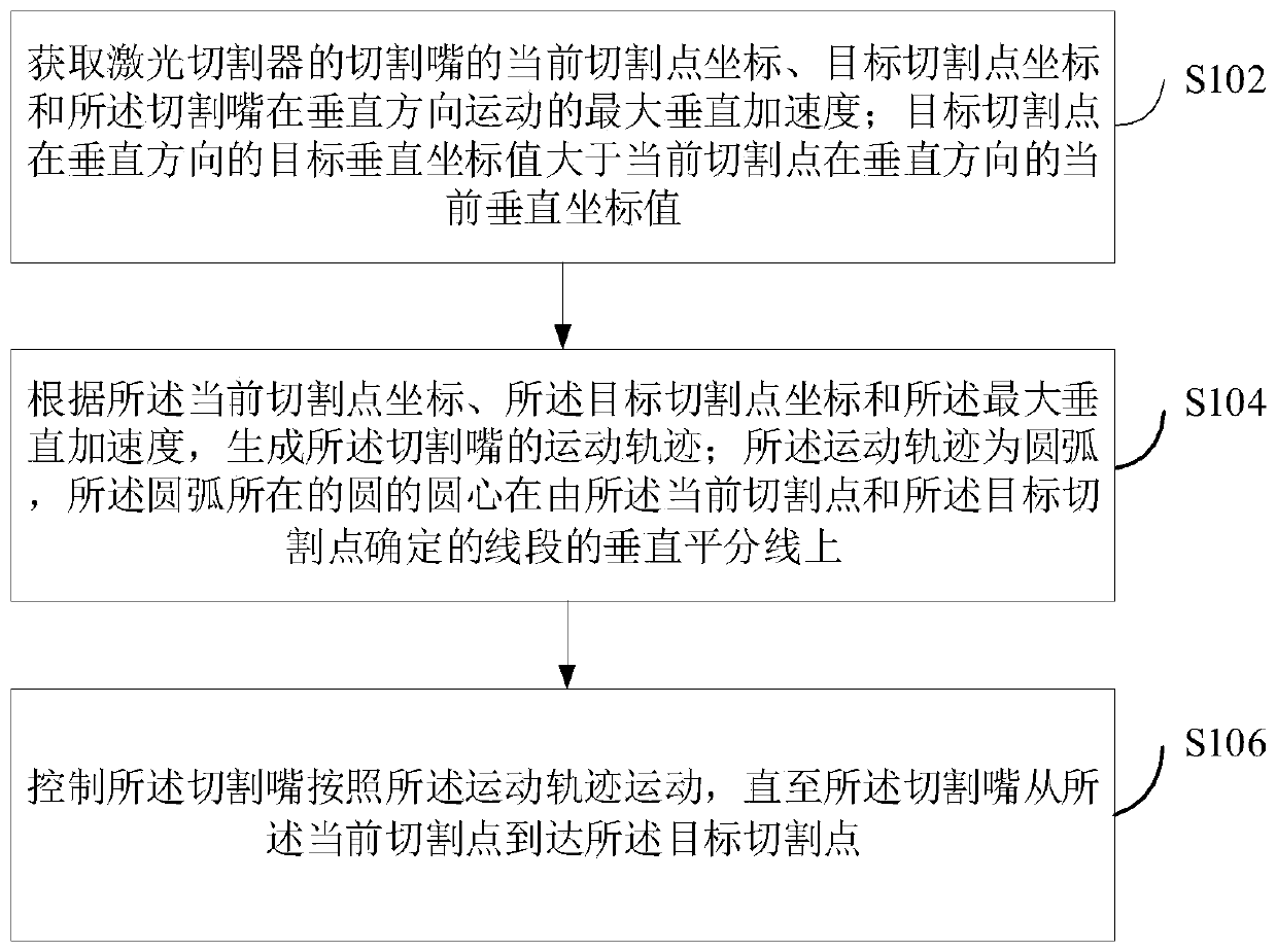 Motion control method and device of laser cutting nozzle and computer device