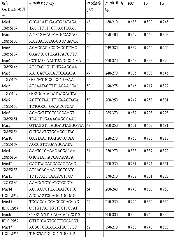 Paternity test method and kit of common suckers