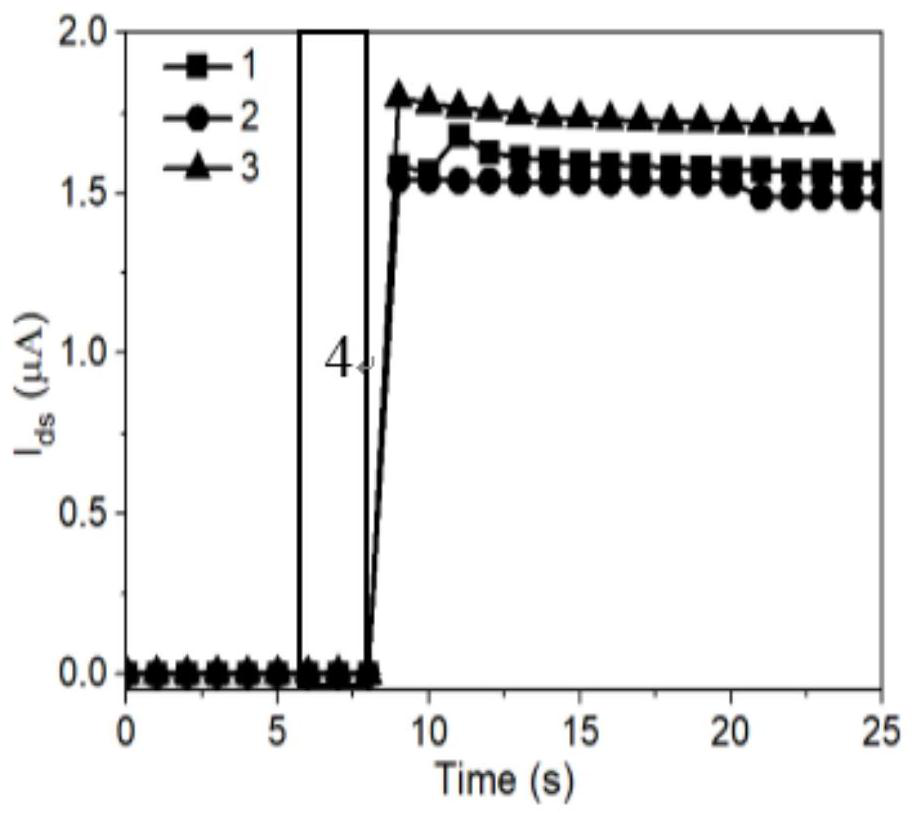 Application of a Photoelectric Detection Material in Ultraviolet Light Detection