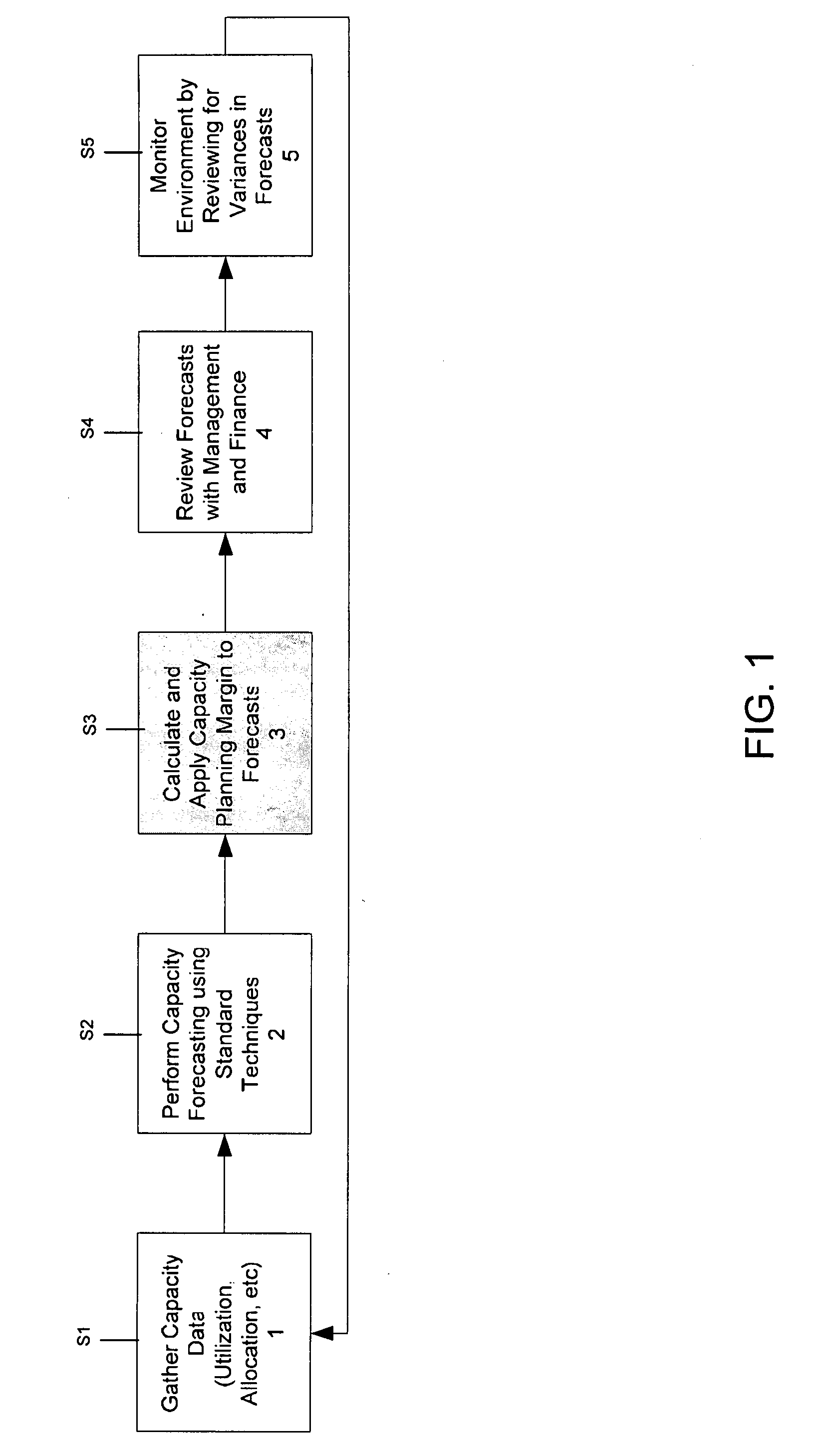 Storage area network (SAN) forecasting in a heterogeneous environment