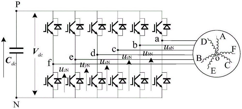 Six-phase permanent-magnet synchronous motor model predictive control method