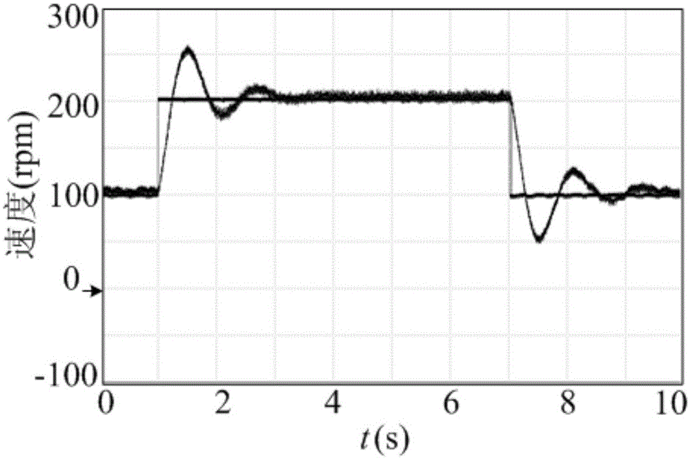 Six-phase permanent-magnet synchronous motor model predictive control method