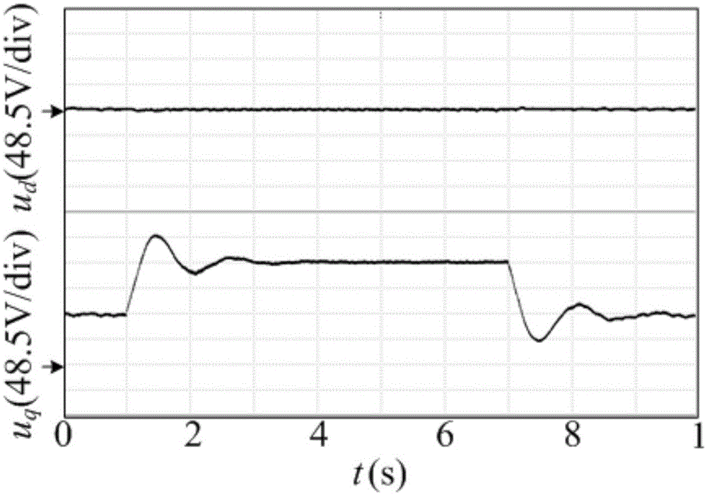 Six-phase permanent-magnet synchronous motor model predictive control method