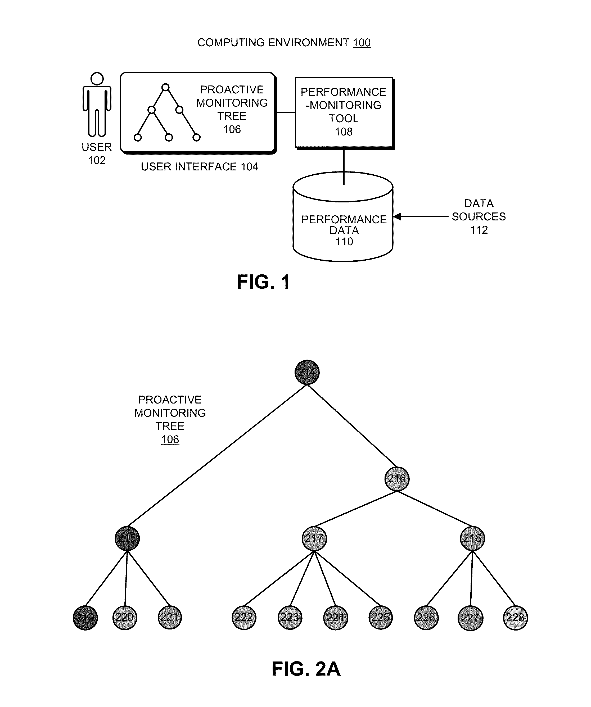 Proactive monitoring tree with state distribution ring