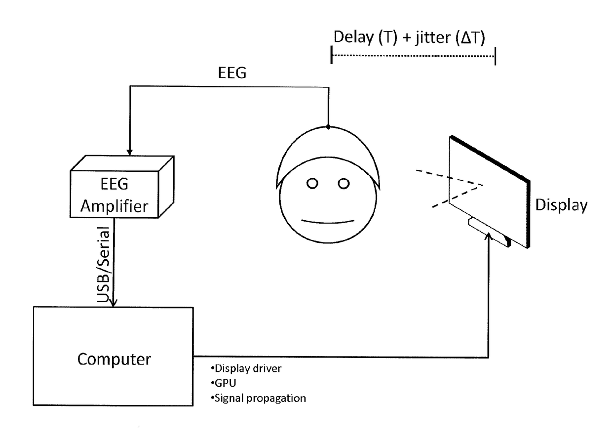 Brain activity measurement and feedback system