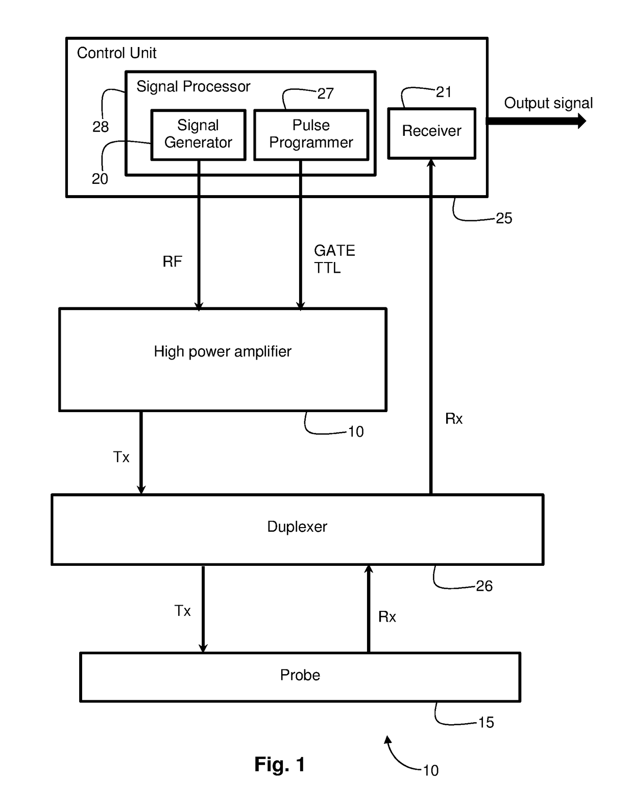 System and hand-held probe for non-invasive real time magnetic resonance analysis of body tissue