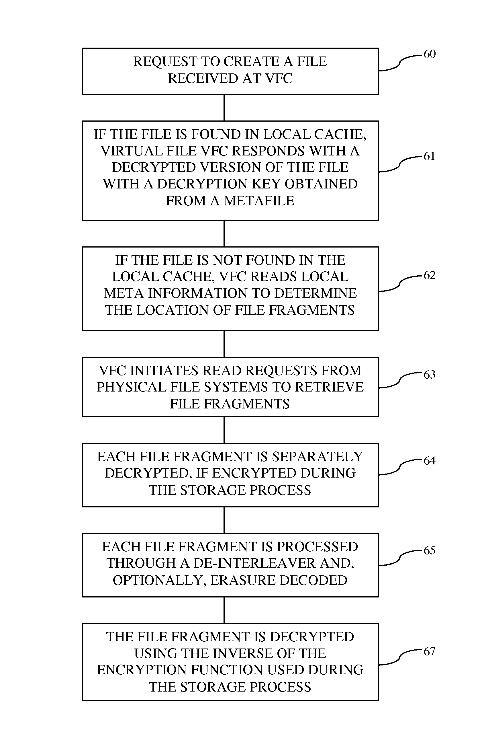 Distributed fragments file system