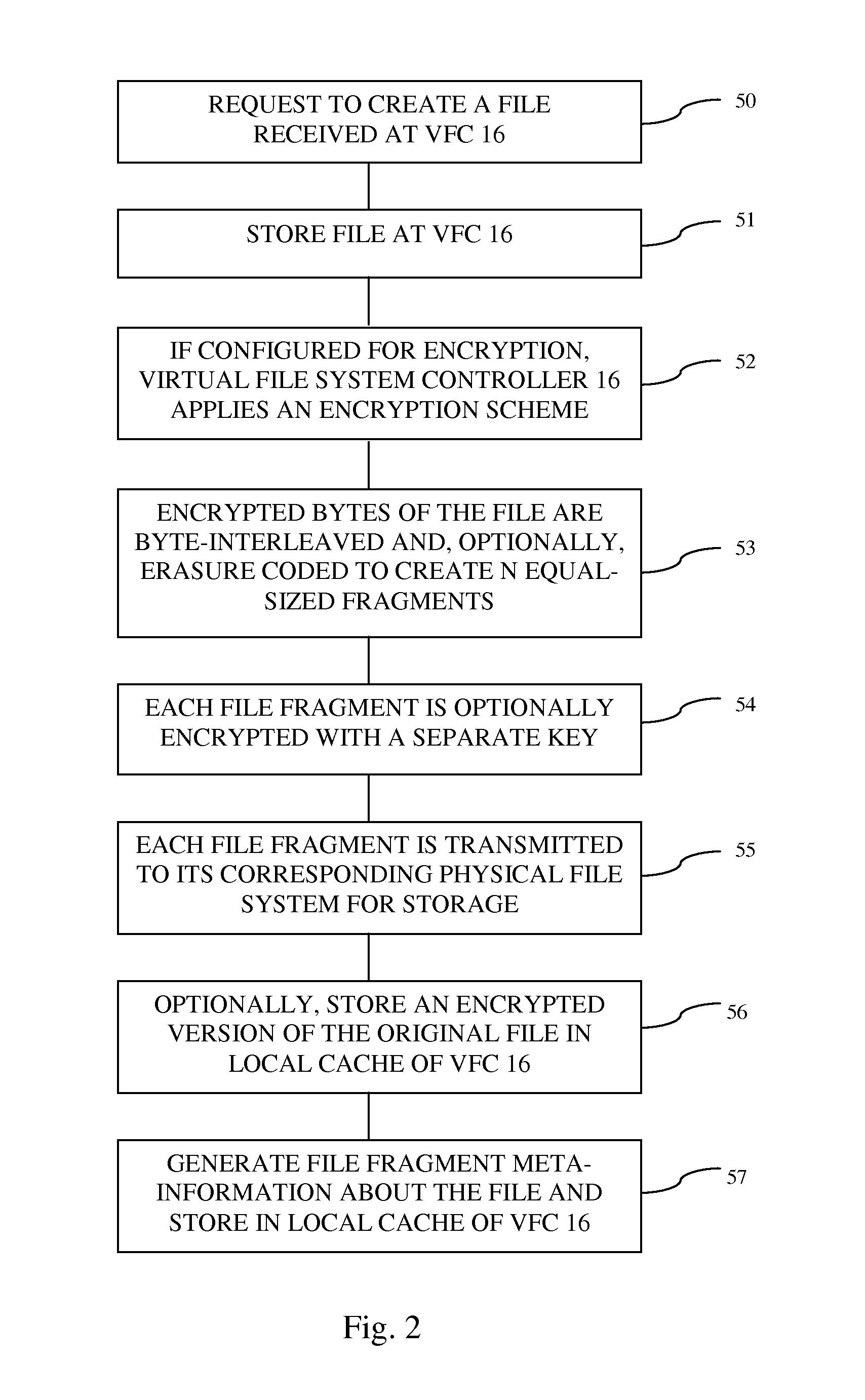 Distributed fragments file system