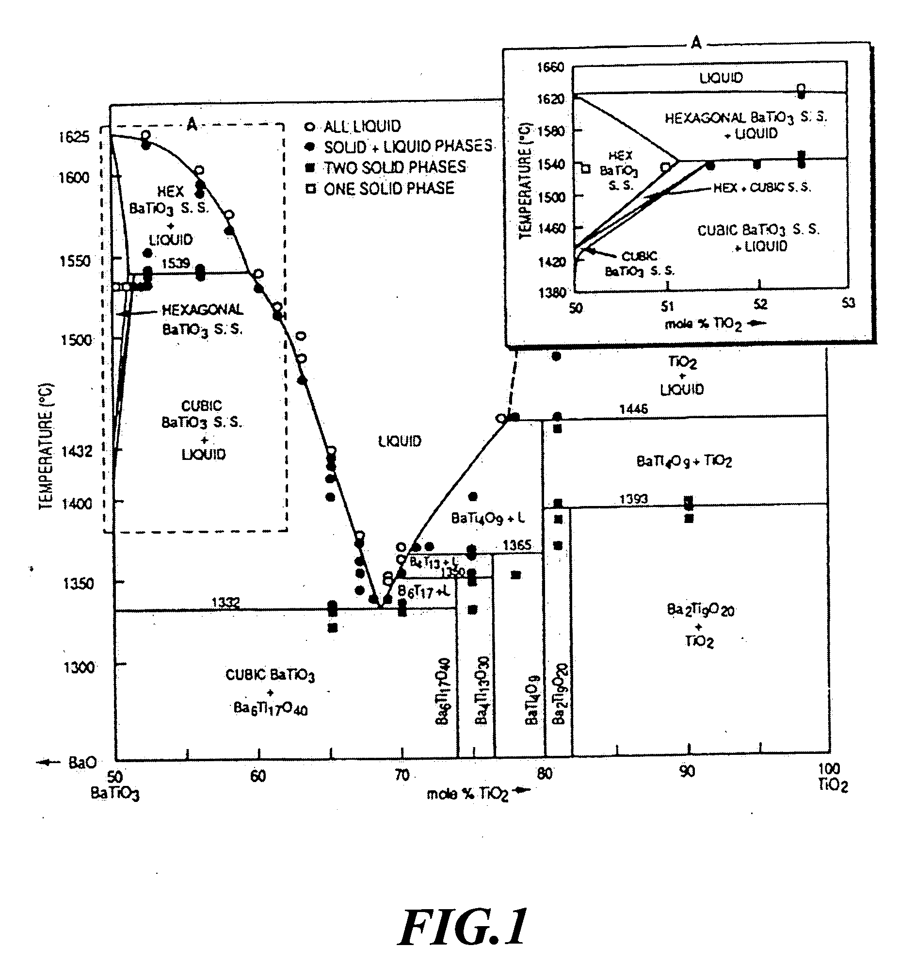 Low-temperature sintered barium titanate microwave dielectric ceramic material