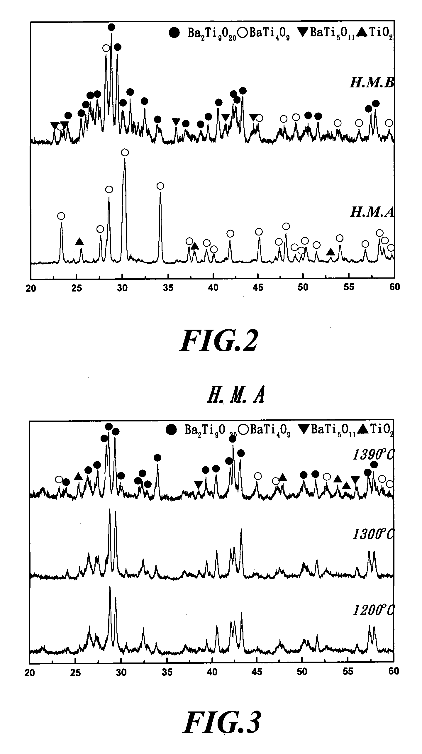 Low-temperature sintered barium titanate microwave dielectric ceramic material