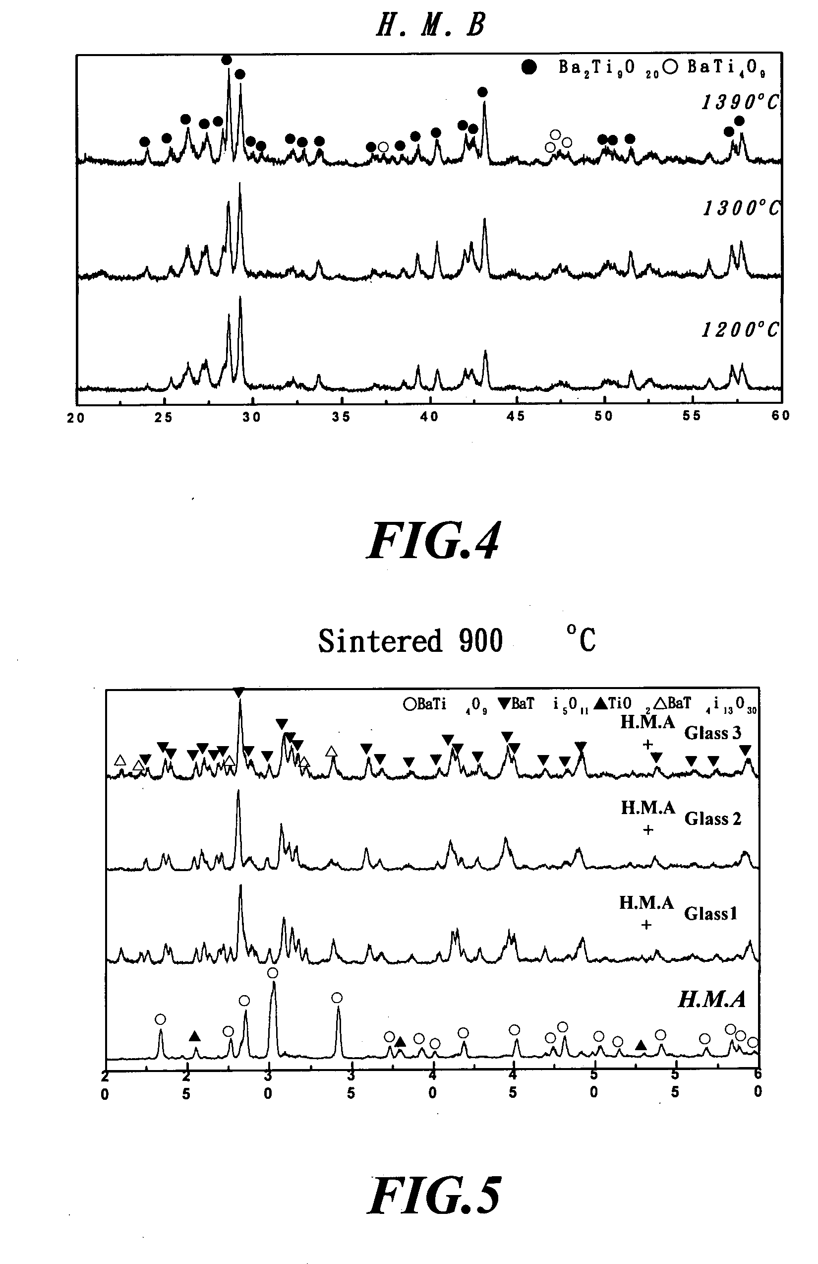 Low-temperature sintered barium titanate microwave dielectric ceramic material