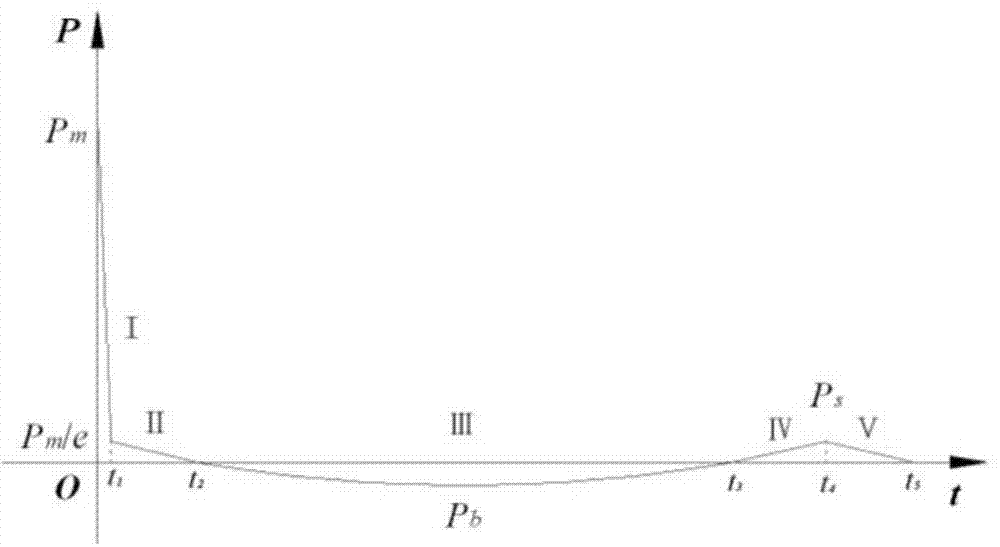 Ship whipping motion response prediction method and system under underwater explosion situation