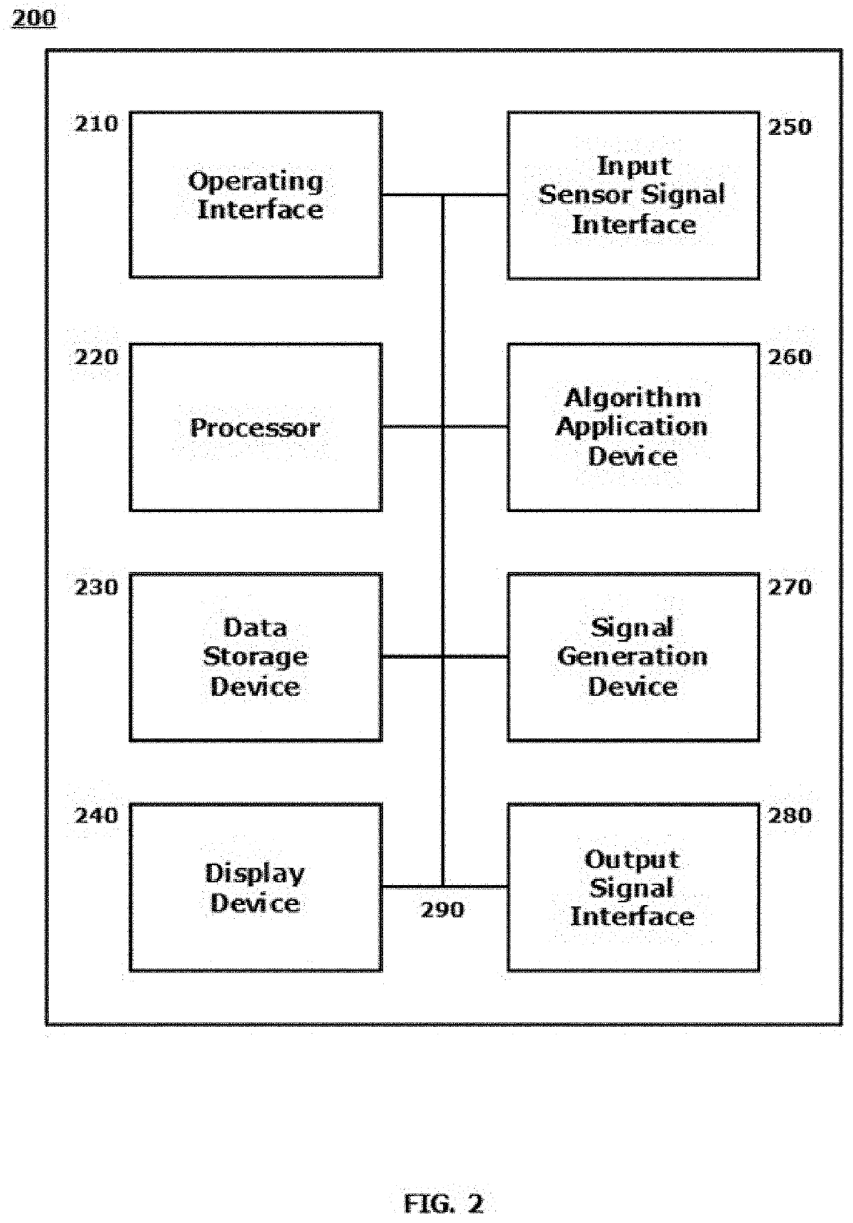 Systems and methods for implementing an advanced energy efficient boiler control scheme