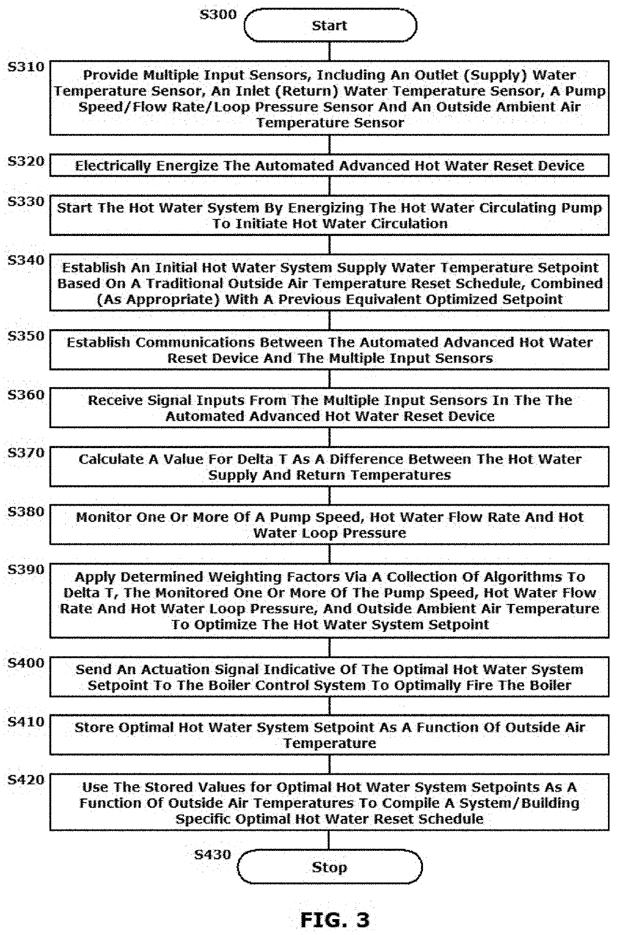 Systems and methods for implementing an advanced energy efficient boiler control scheme