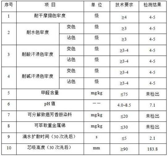 Dyeing and finishing processing technology of four-side stretch fabric based on antimony-free polyester