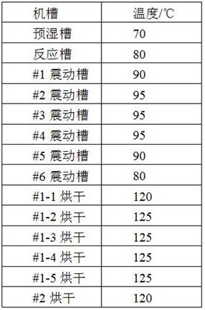 Dyeing and finishing processing technology of four-side stretch fabric based on antimony-free polyester