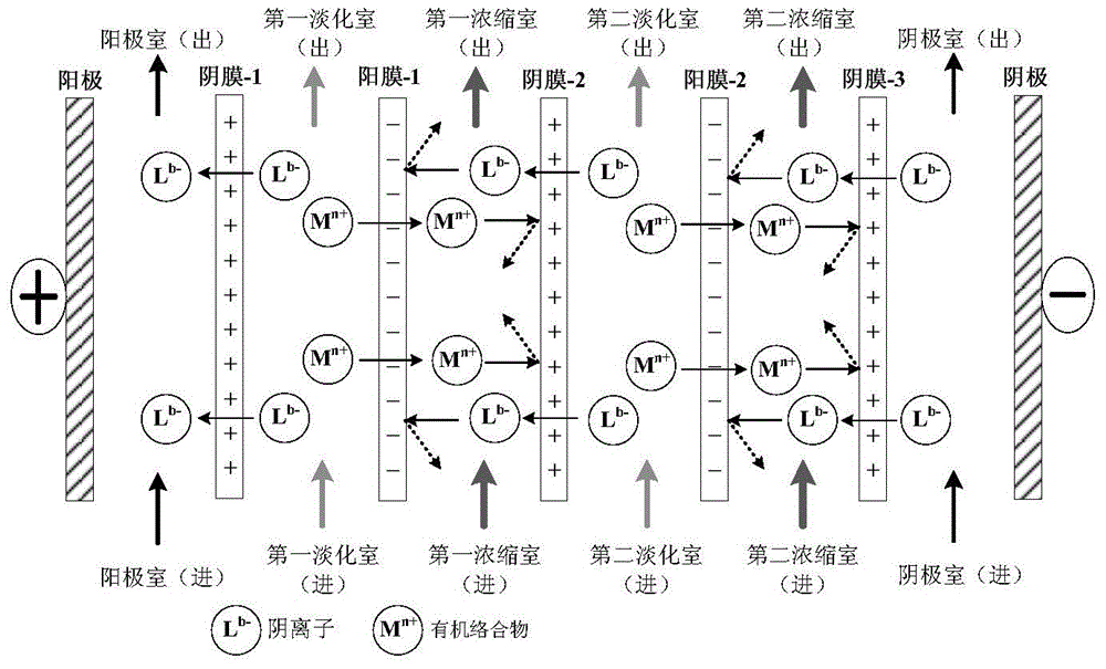 Electric extraction process for simultaneously and efficiently extracting and recycling metal elements and functional organic compounds